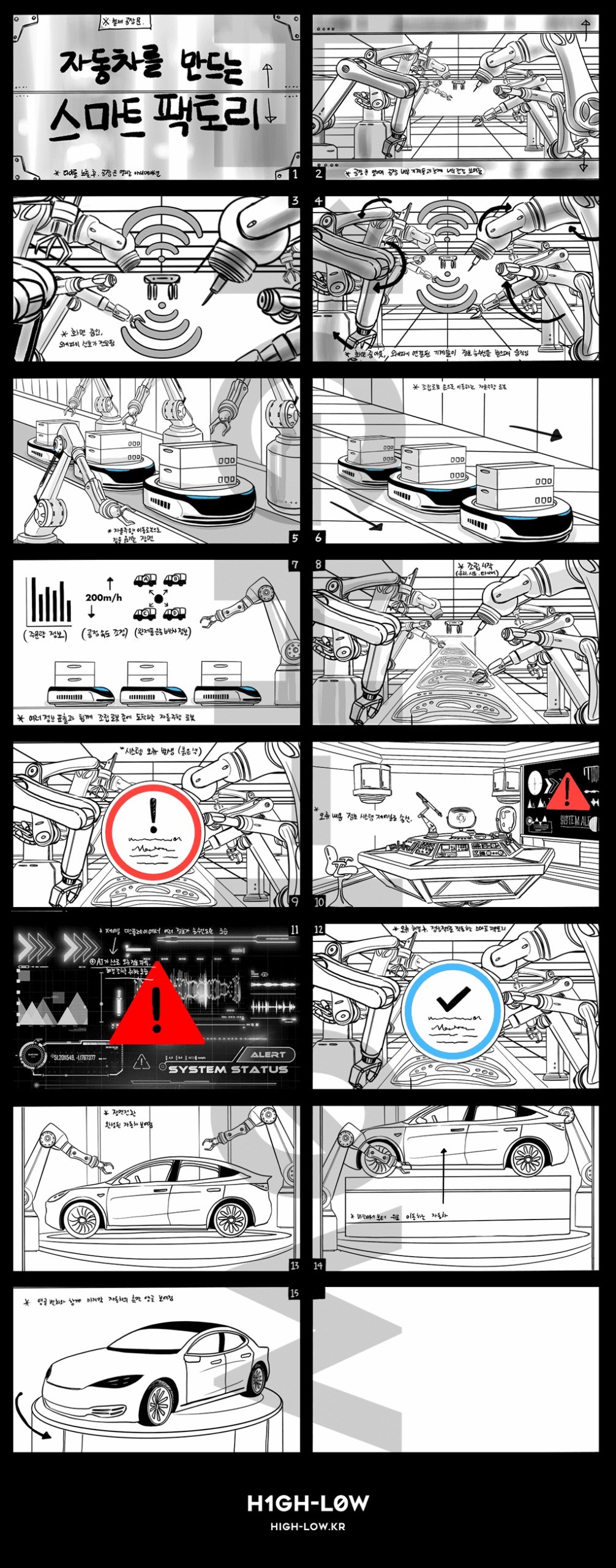SMART FACTORY 3